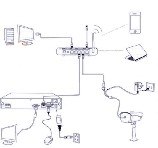 How to Choose Power Supply For CCTV Camera? (2022 Guide)