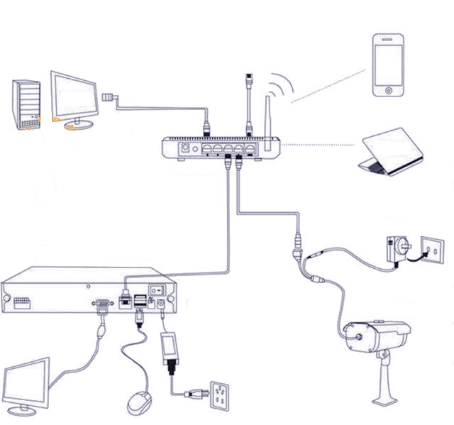 How to Choose Power Supply For CCTV Camera