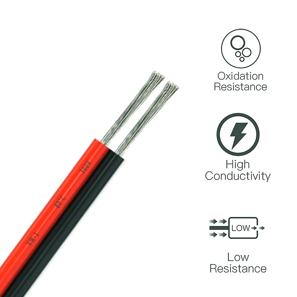 Benefits of 28 gauge wire
