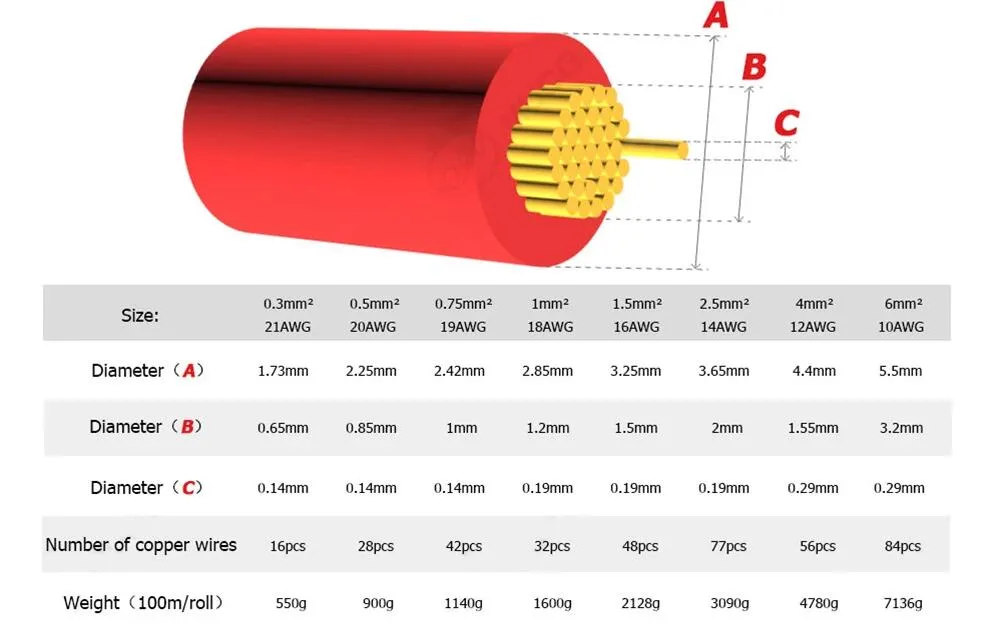 How do you check the construction of electronic wires