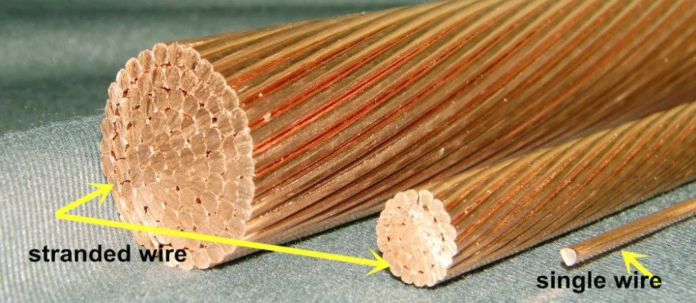 ¿Cuál es el principio de un cable varado?